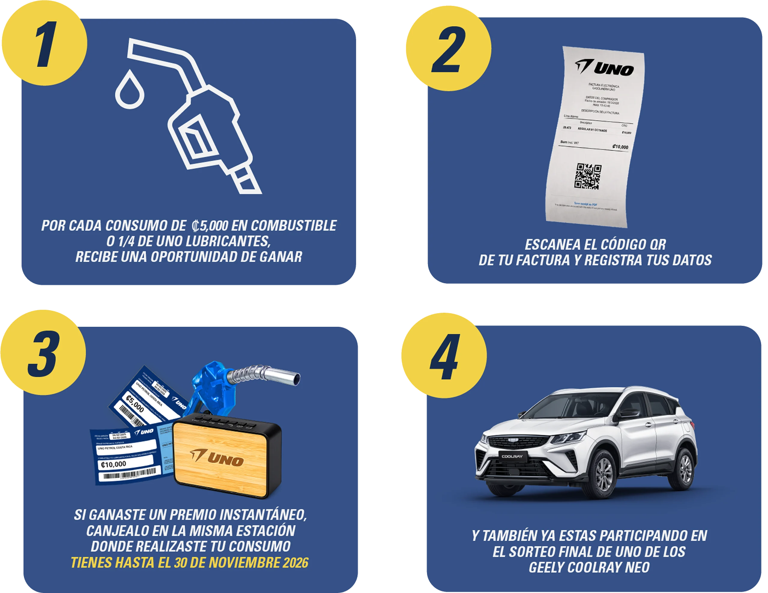 Paso 1: por cada consumo de ₡5,000 en combustible o ¼ de UNO Lubricantes recibe una oportunidad de ganar. Paso 2: escanea el código QR de tu factura y registra tus datos. Paso 3: si ganaste un premio instantáneo, canjéalo en la misma estación donde realizaste tu consumo; tienes hasta el 30 de noviembre 2026. Paso 4: y también ya estás participando en el sorteo final de uno de los Geely Coolray Neo.
